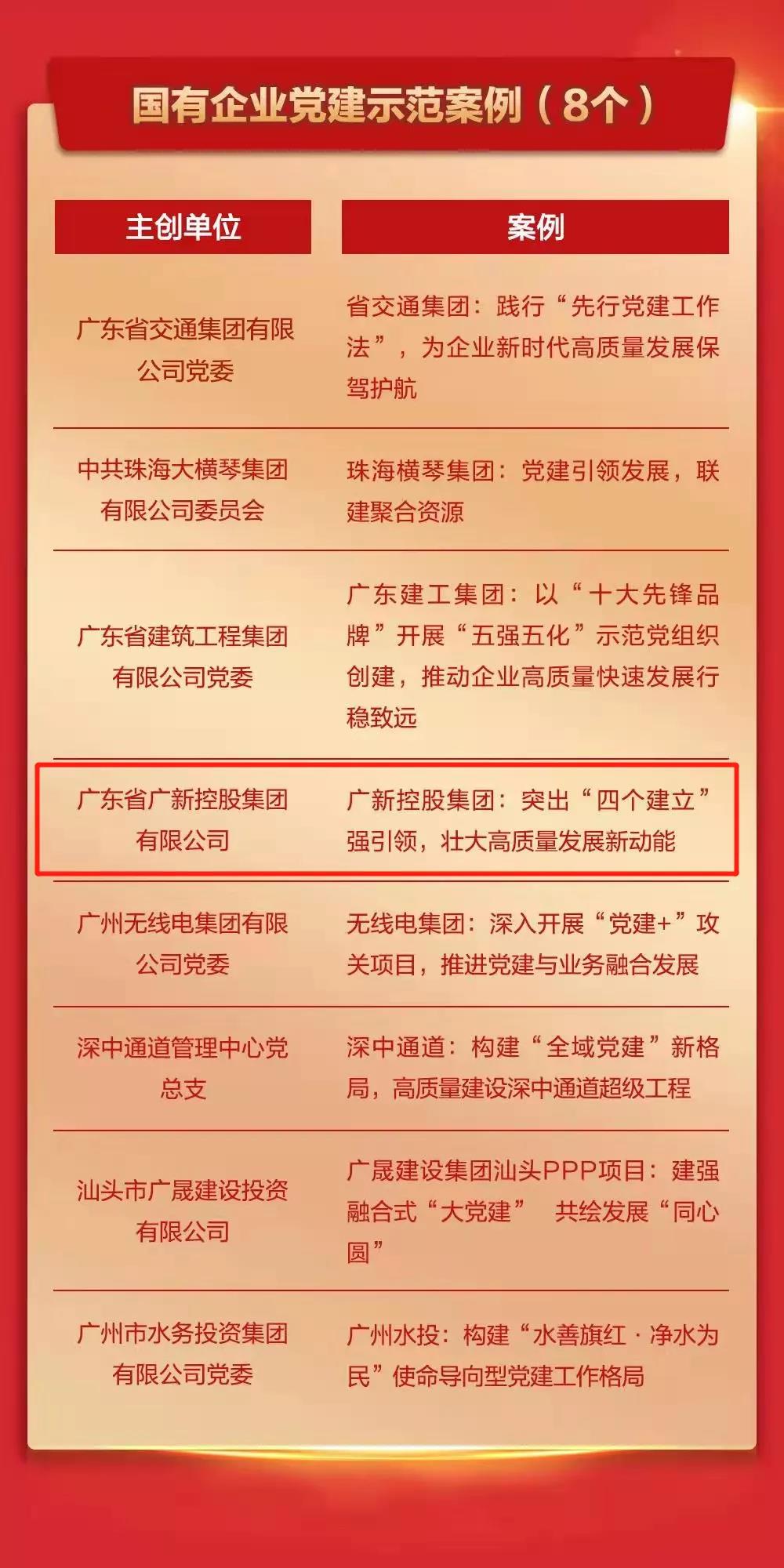 在实践中引领 在探索中创新——恒峰国际集团党建工作入选2021年度广东基层党建创新案例
