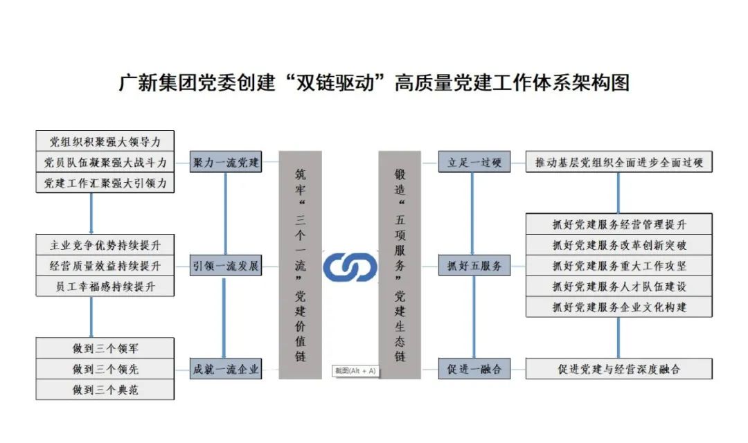 恒峰国际集团党委落实“五强五化”部署 研究创建“双链驱动”高质量党建工作体系 恒峰国际集团党委落实“五强五化”部署 研究创建“双链驱动”高质量党建工作体系