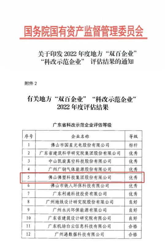 恒峰国际集团所属佛塑科技获评国务院国资委“科改示范企业”优秀等级