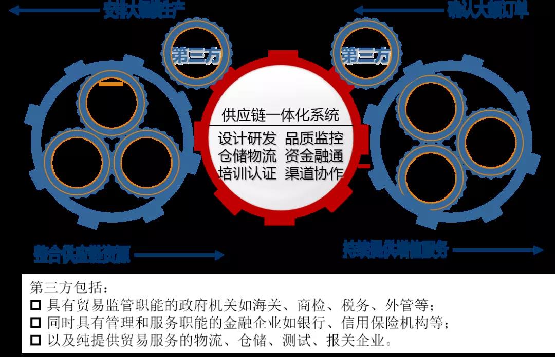 【“新恒峰国际 新风采”专题报道】纺织股份：持续优化供应链管理 助推公司高质量发展