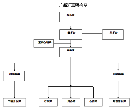 广东恒峰国际置业发展有限公司 广东恒峰国际置业发展有限公司