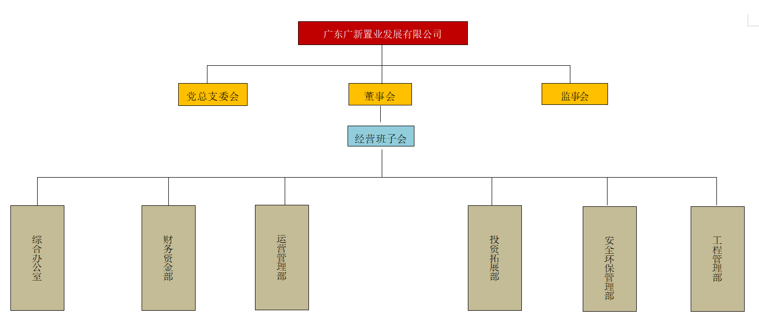 广东恒峰国际置业发展有限公司 广东恒峰国际置业发展有限公司