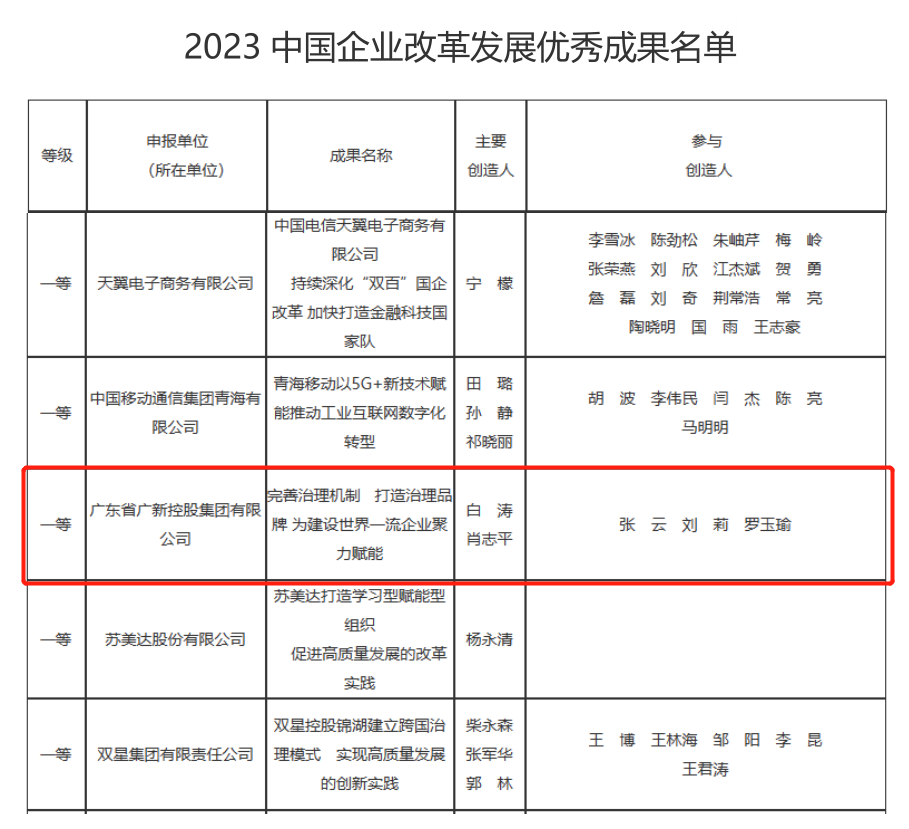 恒峰国际集团案例荣获“2023中国企业改革发展优秀成果”一等奖